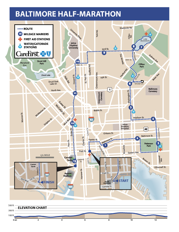 Baltimore 10 Miler Elevation Chart