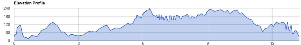 Run For The Red Marathon Elevation Chart