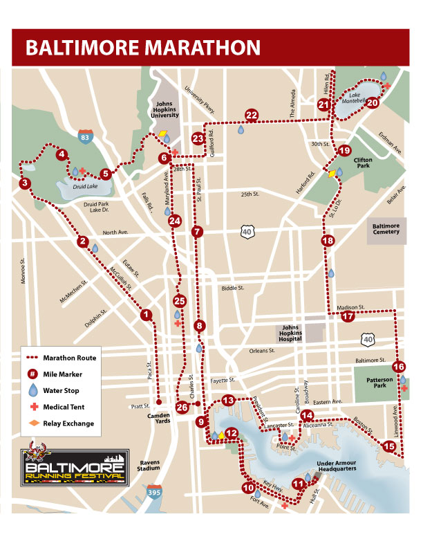 Baltimore Marathon Elevation Chart